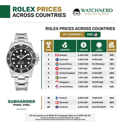 armbänder von rolex|rolex preisliste.